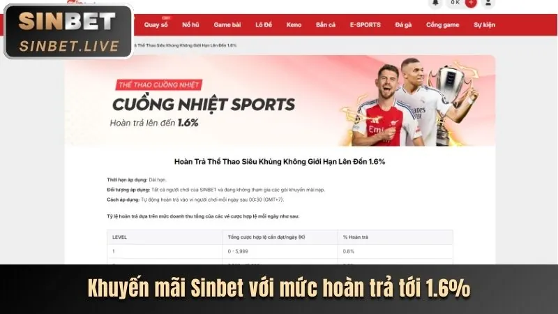 Chương trình hoàn trả và thưởng nạp